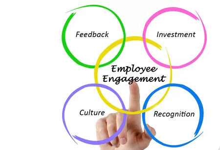 Six ways to make employee training effective