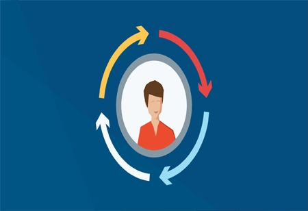 Four Advantages of having a Talent Management System