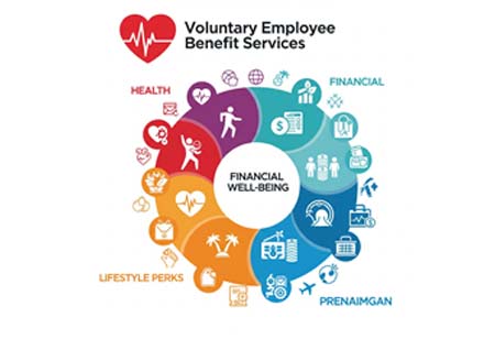 Elevating Employee Experience with Innovative Voluntary Benefits