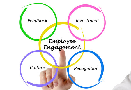 Sustainable Corporate Initiatives can Enhance Employee Engagement