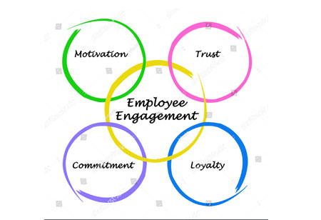 Encouraging a Diverse Workforce to Boost Employee Engagement