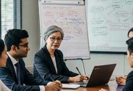Strategic Leadership Development: Aligning Practices with Business Sustainability
