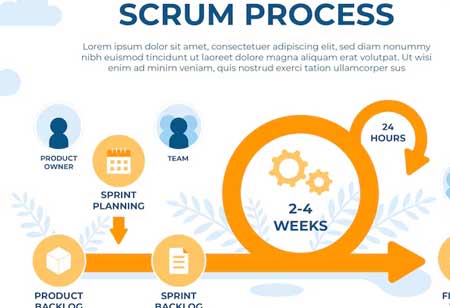 Leveraging Agile HRMS to Respond to Market Changes in APAC