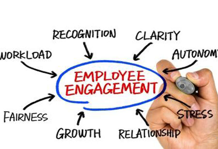 Measuring and Improving Employee Engagement