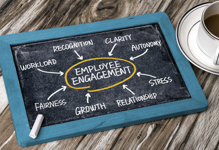 Guidelines to Improve Employee Engagement
