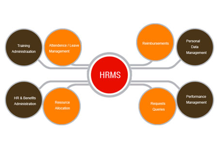 Seven Challenges that Every HR Department Faces