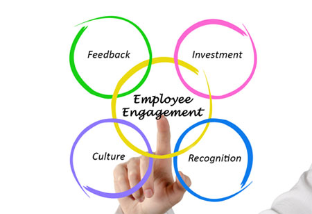 Drawbacks of Outdated HR Technology