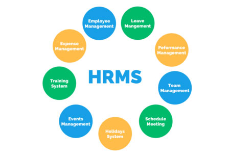 Time to Transform Your Workplace By Adopting Digitalization
