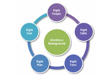 These 4 Tech Trends Can Transform Workplace Culture for the Better!