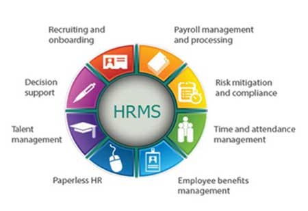 Advantages of Human Resource Management Solution